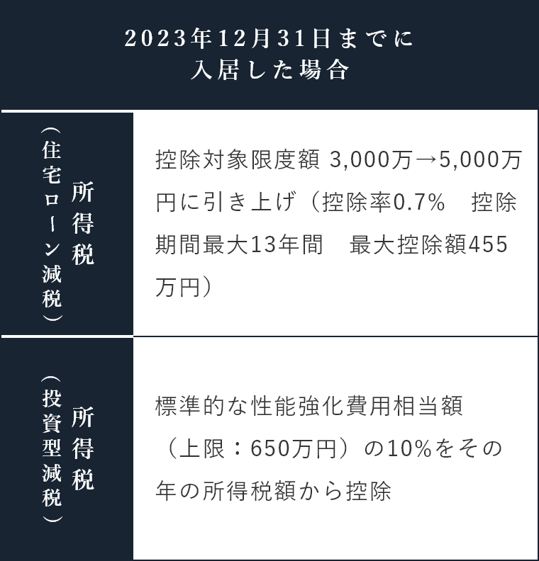 税の特例措置